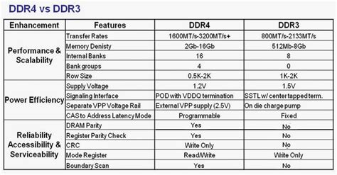 ddr4 voltage 1.2 or 1.35|1.2V vs. 1.35V : r/buildapc .